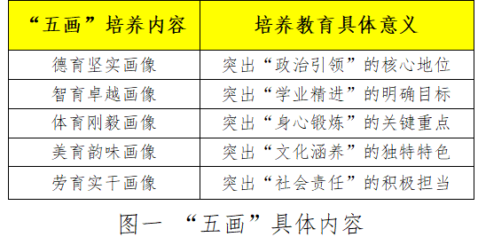 【组织保障力】汽车工程学院学生党支部“五画”党员培养工程月报 （2024年10月）