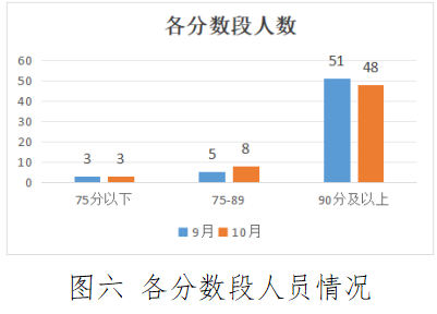 【组织保障力】汽车工程学院学生党支部“五画”党员培养工程月报 （2024年10月）