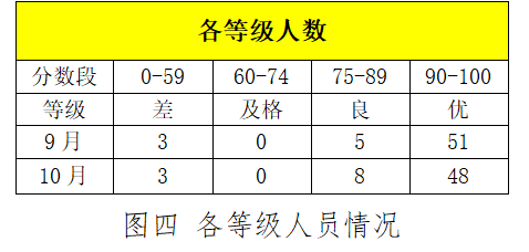 【组织保障力】汽车工程学院学生党支部“五画”党员培养工程月报 （2024年10月）