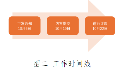 【组织保障力】汽车工程学院学生党支部“五画”党员培养工程月报 （2024年10月）