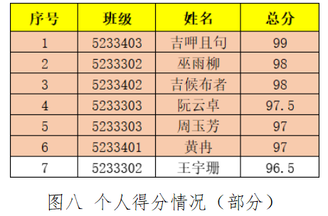 【组织保障力】汽车工程学院学生党支部“五画”党员培养工程月报 （2024年10月）