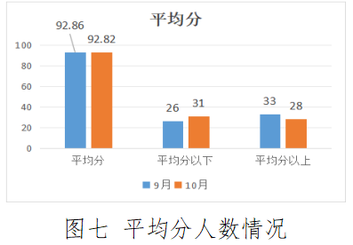 【组织保障力】汽车工程学院学生党支部“五画”党员培养工程月报 （2024年10月）