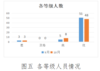 【组织保障力】汽车工程学院学生党支部“五画”党员培养工程月报 （2024年10月）