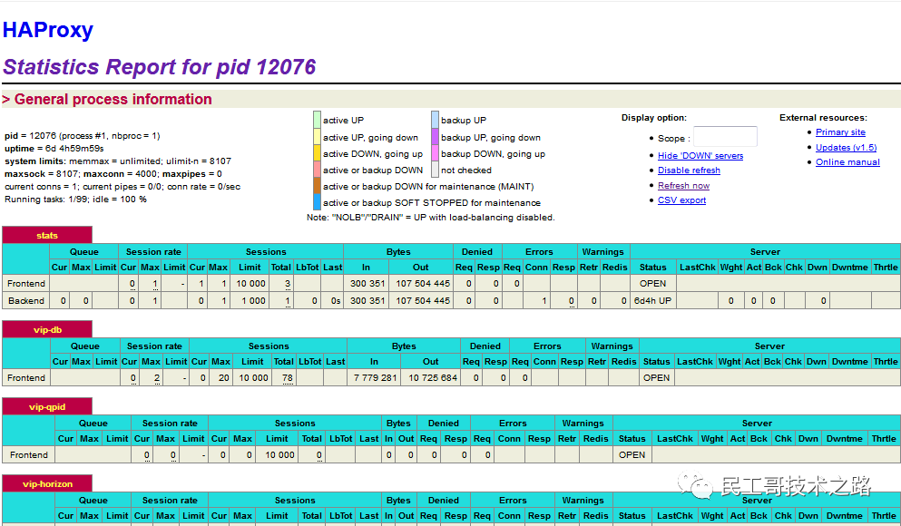 玩转企业集群运维管理系列：Haproxy 负载均衡集群部署实践