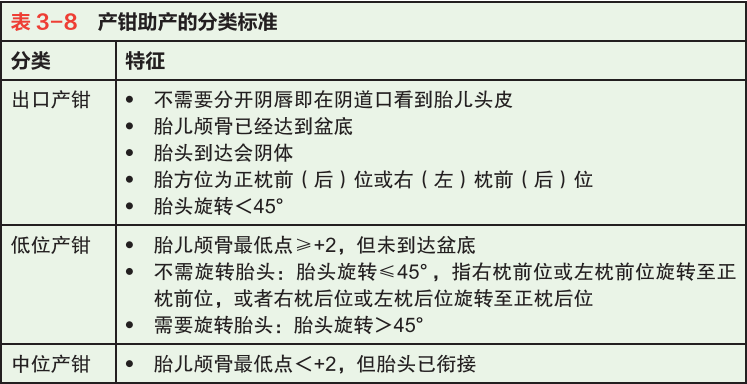 kielland产钳怎么翻译阴道助产前的全面评估与方法_https://www.jmylbn.com_新闻资讯_第5张