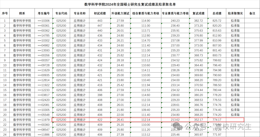 大连理工录取分数线_大连理工学院分数线_大连理工大录取分数线2021