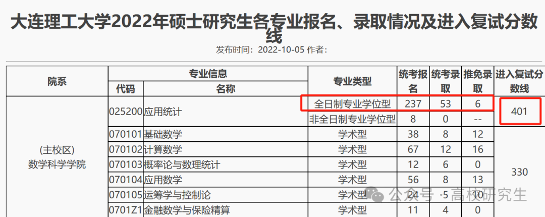 大连理工学院分数线_大连理工大录取分数线2021_大连理工录取分数线