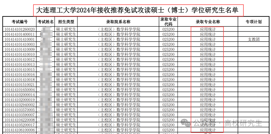 大连理工录取分数线_大连理工大录取分数线2021_大连理工学院分数线