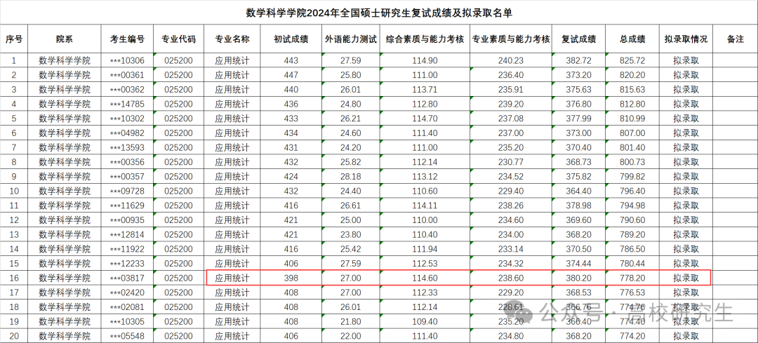 大連理工大錄取分數線2021_大連理工學院分數線_大連理工錄取分數線