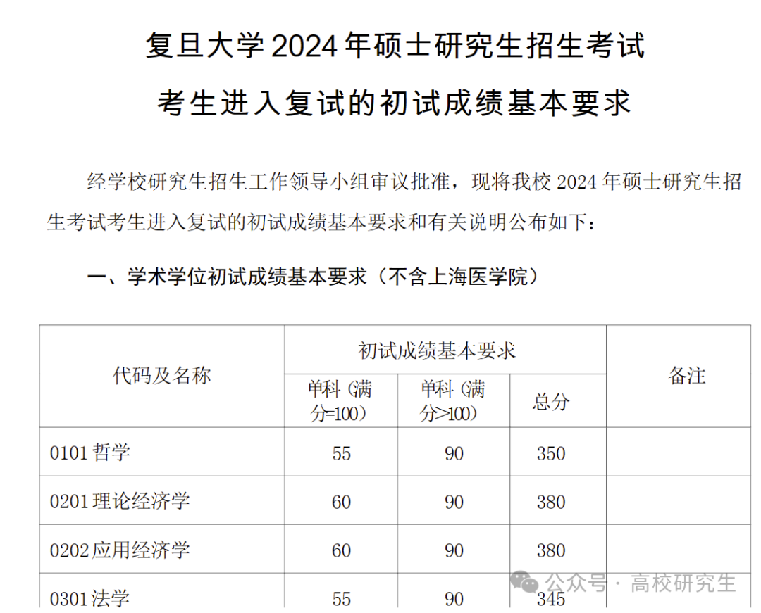 大学360分可以报什么学校_360分能上什么大学_360多分能上的大专