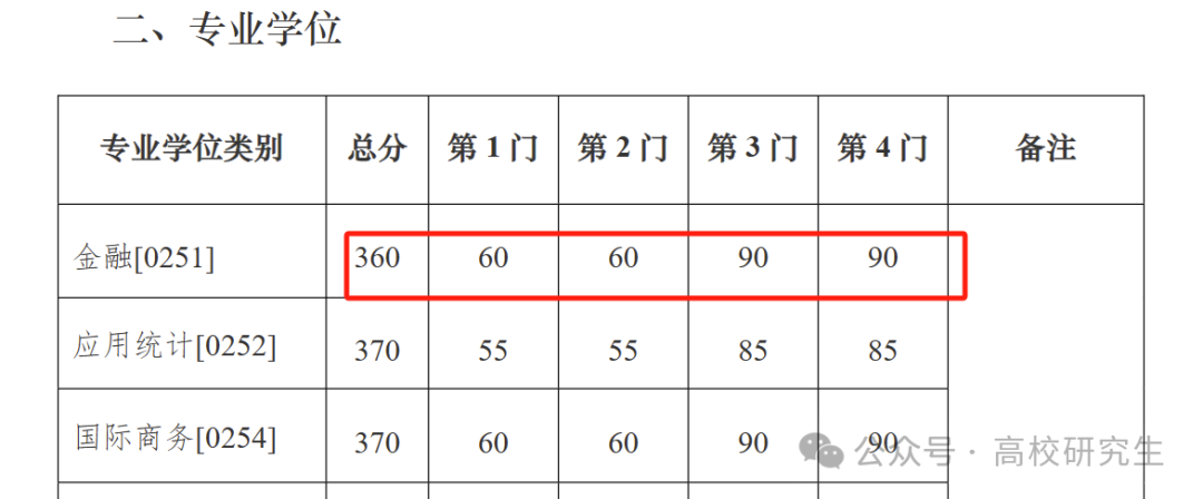 大学360分可以报什么学校_360分能上什么大学_360多分能上的大专