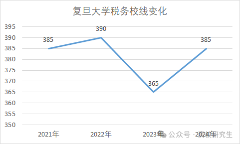 360多分能上的大專_大學360分可以報什么學校_360分能上什么大學