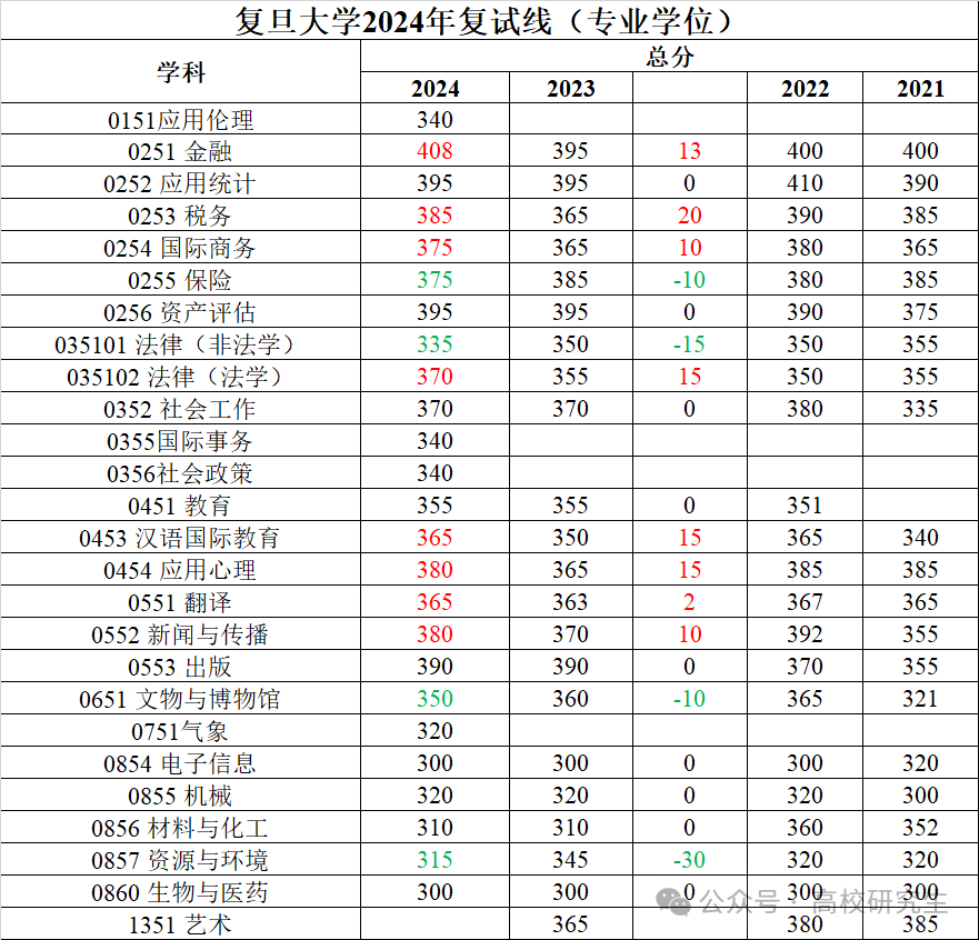 大学360分可以报什么学校_360分能上什么大学_360多分能上的大专