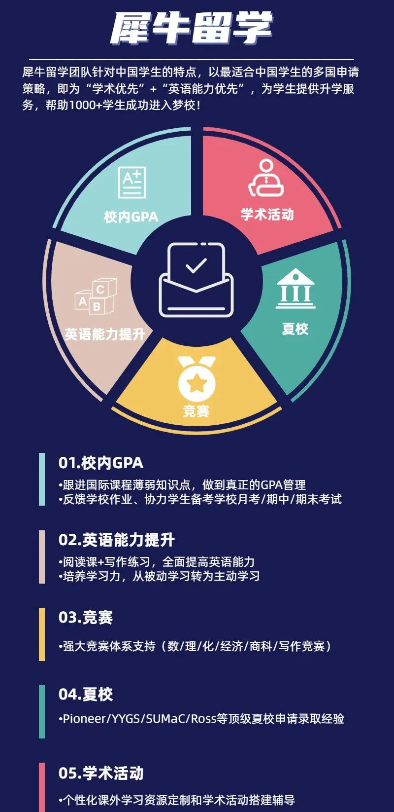 出国留学