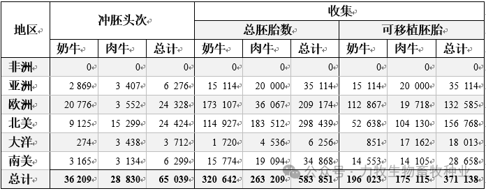 中央一号文件重磅发布 和牛产业迎来哪些新机遇？