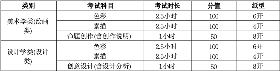 天津美术学院分数线艺考_2024年天津美术学院录取分数线及要求_天津美院艺术类分数线