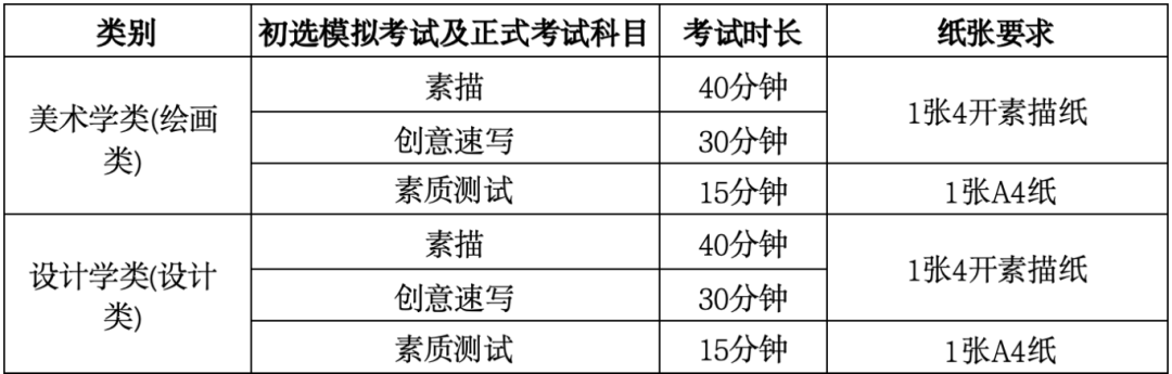 天津美术学院分数线艺考_天津美院艺术类分数线_2024年天津美术学院录取分数线及要求