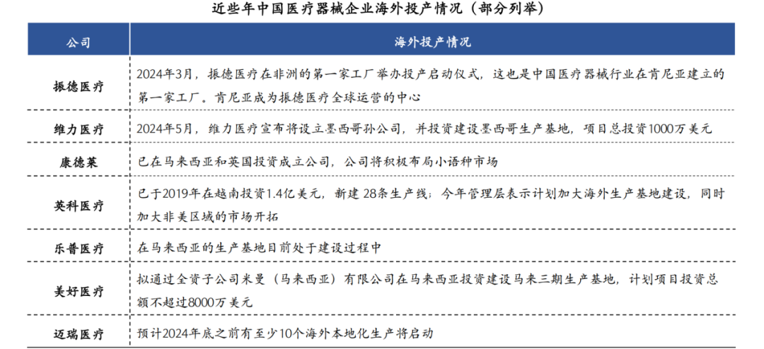 医疗器械怎么都想医疗器械出海，到底该怎么走？_https://www.jmylbn.com_新闻资讯_第13张