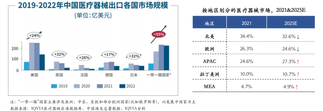 医疗器械怎么都想医疗器械出海，到底该怎么走？_https://www.jmylbn.com_新闻资讯_第7张