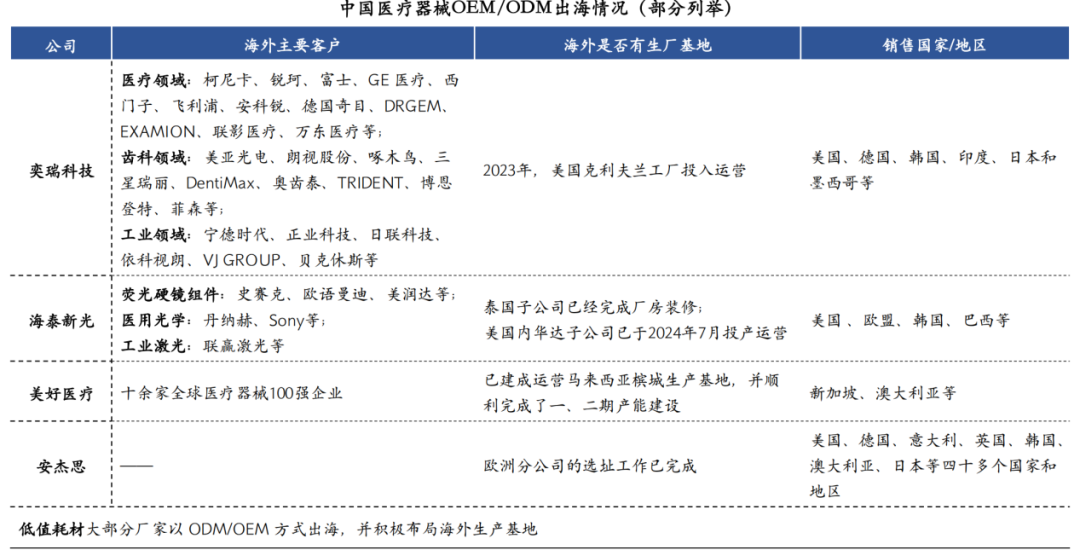 医疗器械怎么都想医疗器械出海，到底该怎么走？_https://www.jmylbn.com_新闻资讯_第14张