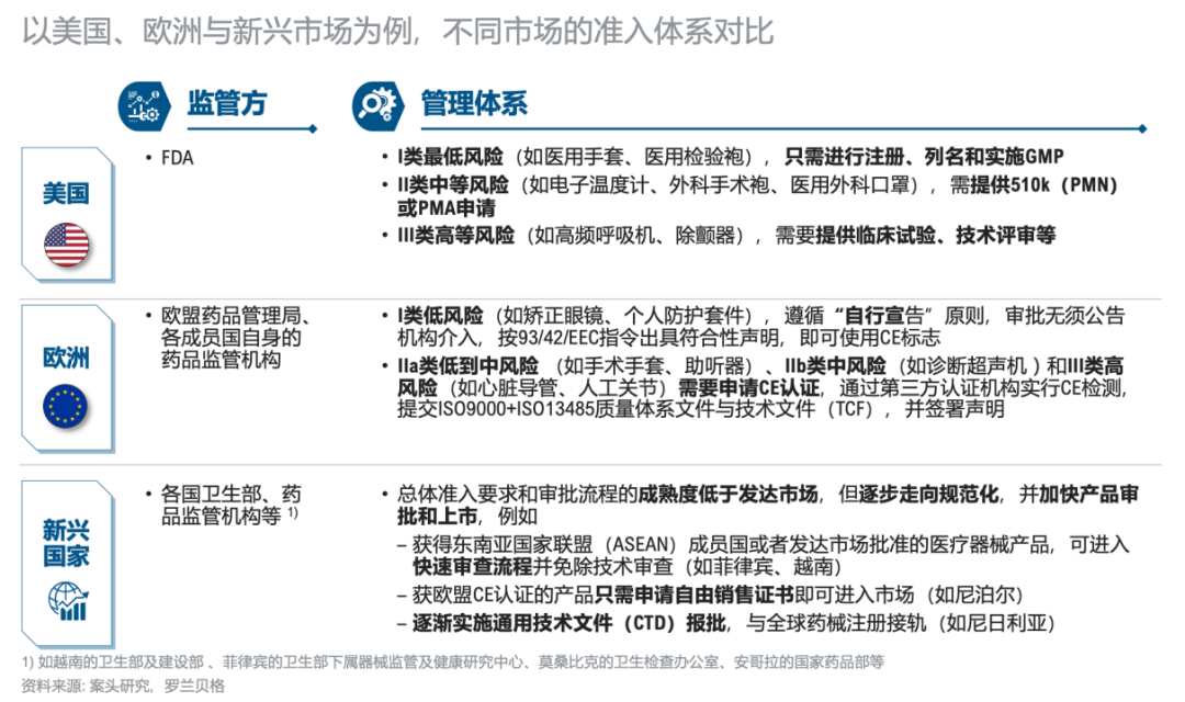 医疗器械怎么都想医疗器械出海，到底该怎么走？_https://www.jmylbn.com_新闻资讯_第10张