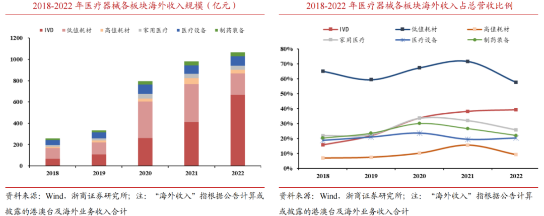 医疗器械怎么都想医疗器械出海，到底该怎么走？_https://www.jmylbn.com_新闻资讯_第2张
