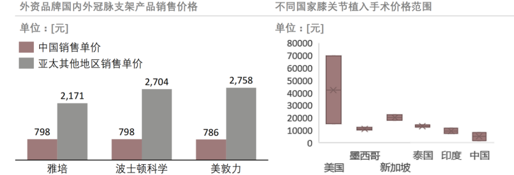 医疗器械怎么都想医疗器械出海，到底该怎么走？_https://www.jmylbn.com_新闻资讯_第3张