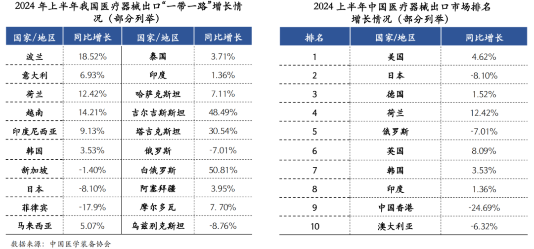 医疗器械怎么都想医疗器械出海，到底该怎么走？_https://www.jmylbn.com_新闻资讯_第9张
