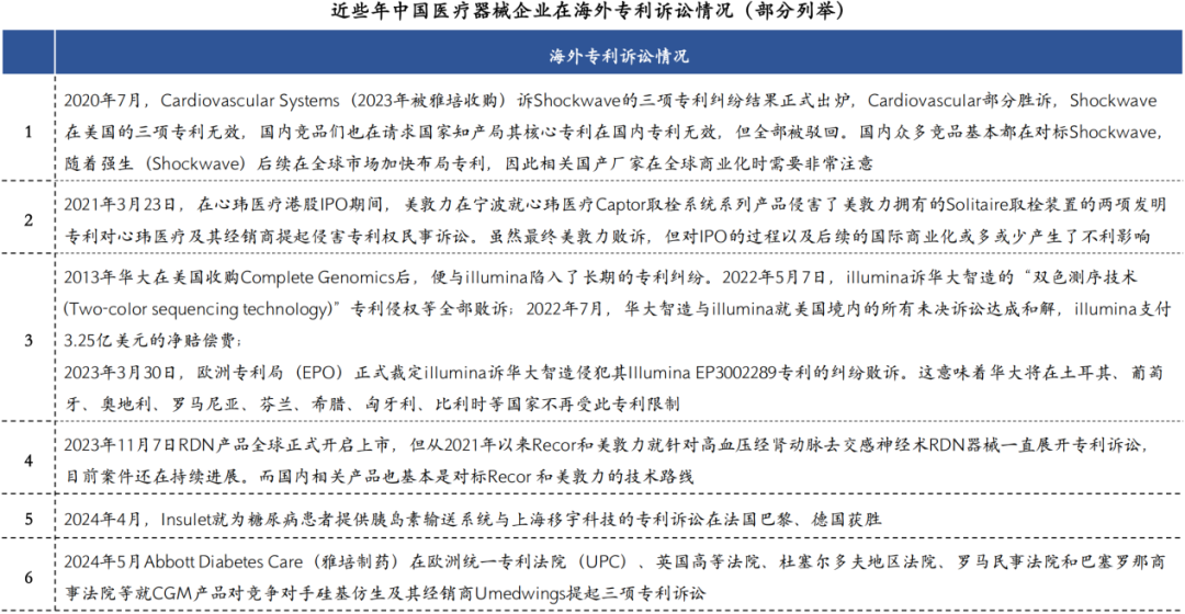 医疗器械怎么都想医疗器械出海，到底该怎么走？_https://www.jmylbn.com_新闻资讯_第4张