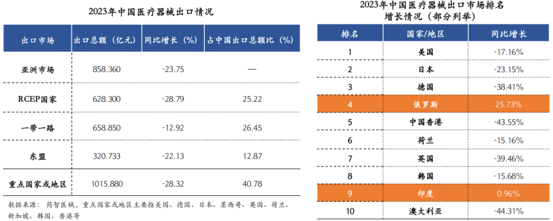医疗器械怎么都想医疗器械出海，到底该怎么走？_https://www.jmylbn.com_新闻资讯_第6张