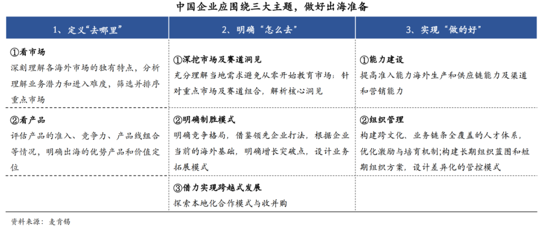医疗器械怎么都想医疗器械出海，到底该怎么走？_https://www.jmylbn.com_新闻资讯_第11张