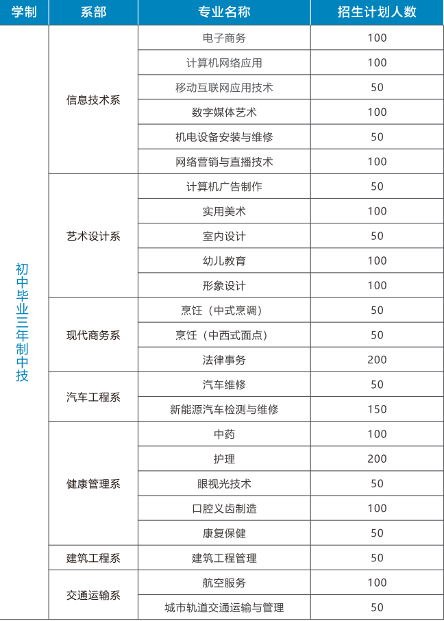 广州中专学校