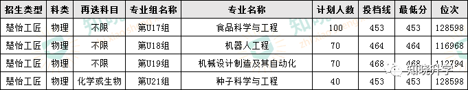 湖南省农业大学录取分数线_湖南农业大学湖南分数线_湖南农业大学录取分数线