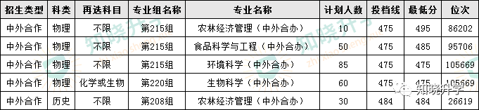 湖南農業大學錄取分數線_湖南農業大學湖南分數線_湖南省農業大學錄取分數線