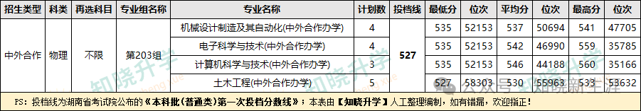 2023年西安护士学校录取分数线_西安医专护理分数线_西安医护学院分数线