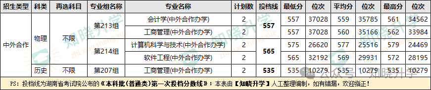 成都理工工程學(xué)院錄取分?jǐn)?shù)線_成都理工學(xué)院分?jǐn)?shù)線_成都理工分?jǐn)?shù)線及專業(yè)