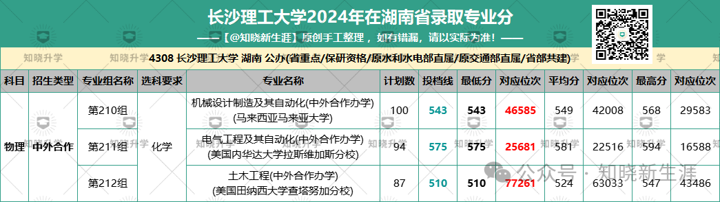 长沙高校录取分数线2020_长沙录取分数线2021年_2024年长沙大学录取分数线（所有专业分数线一览表公布）