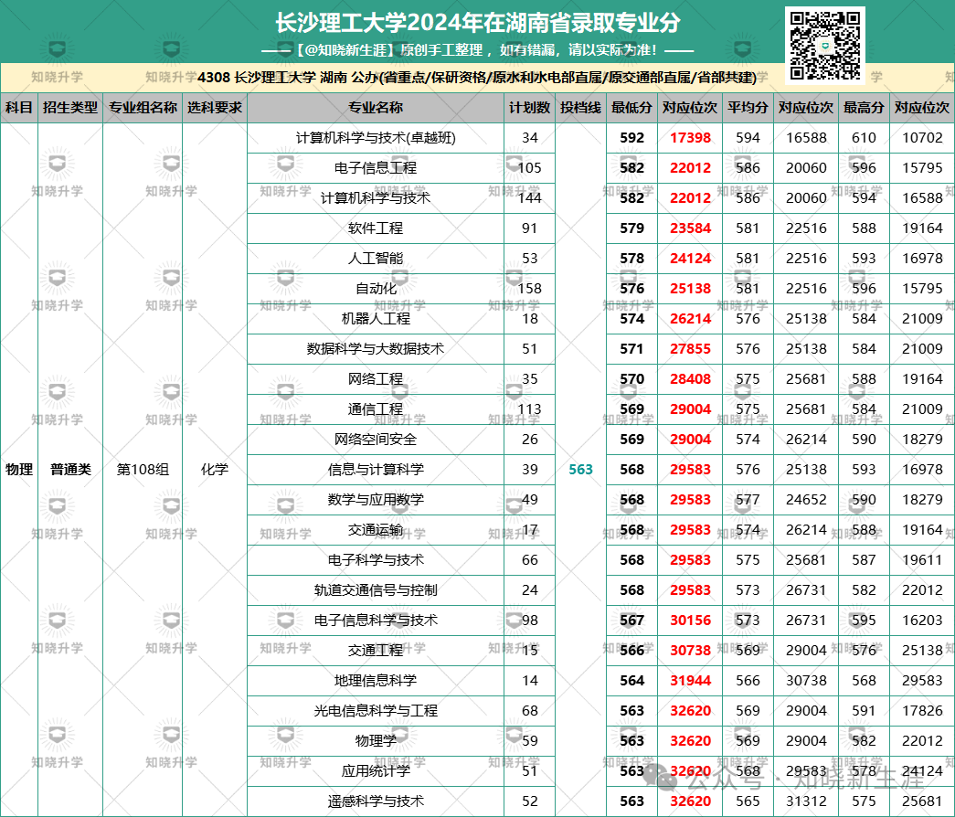 长沙录取分数线2021年_2024年长沙大学录取分数线（所有专业分数线一览表公布）_长沙高校录取分数线2020