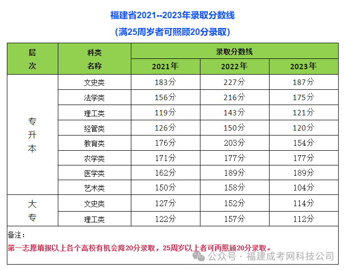 高考多長時間出成績_多久高考成績出來_高考多久公布成績2020