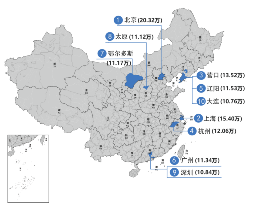 020上海人均存款15万元？！"