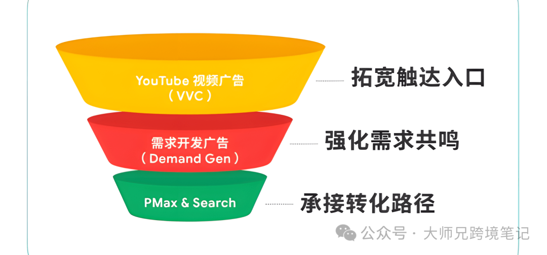 智能硬件出海冷启动：独立站DTC如何用搜索广告接住高意图流量