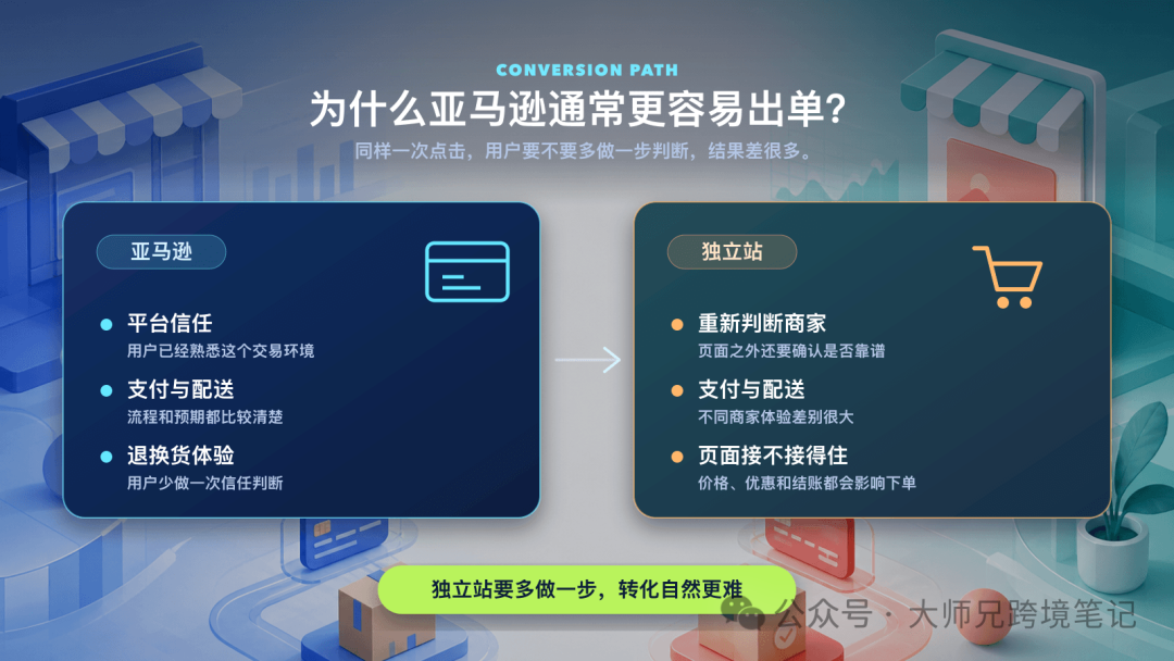 Google Ads 适合推广什么 Offer？4 个筛选条件与 CPC 估算方法