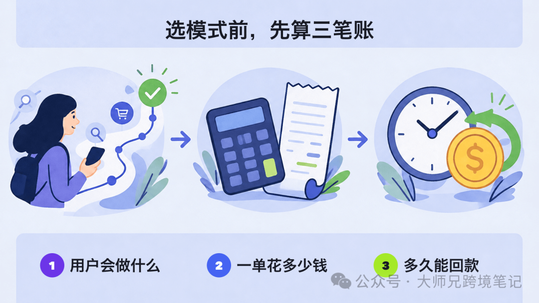 联盟营销CPS CPA RevShare怎么选 谷歌广告投手佣金模式对比