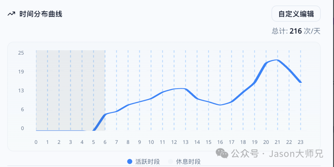 联盟推广者应对商家流量调查 自定义补点击建立网站访问基线保护佣金