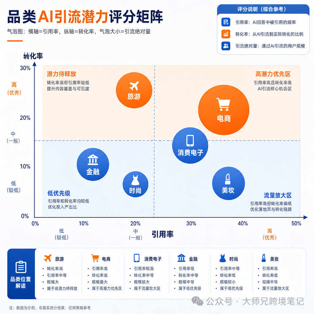 联盟营销选品新策略：AI免费引流爆发品类与转化率数据洞察
