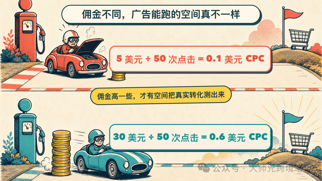 看年少有为聊联盟营销高佣金Offer怎么选才不亏