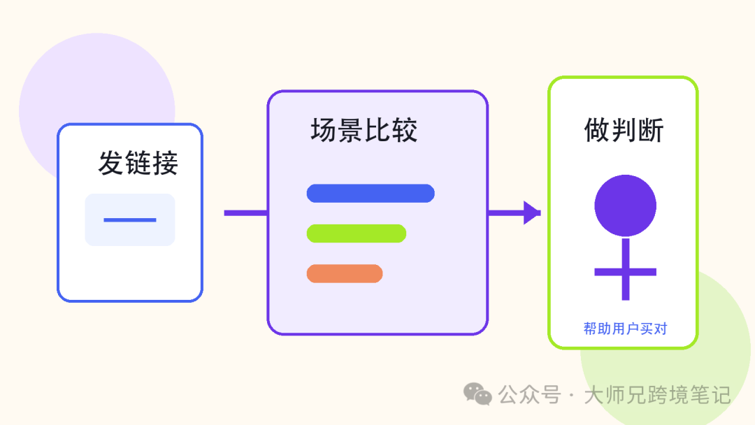 亚马逊拦截Meta AI代理Muse下单 电商AI购物与联盟营销影响解读