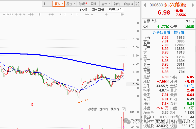 2024年06月26日 远兴能源股票