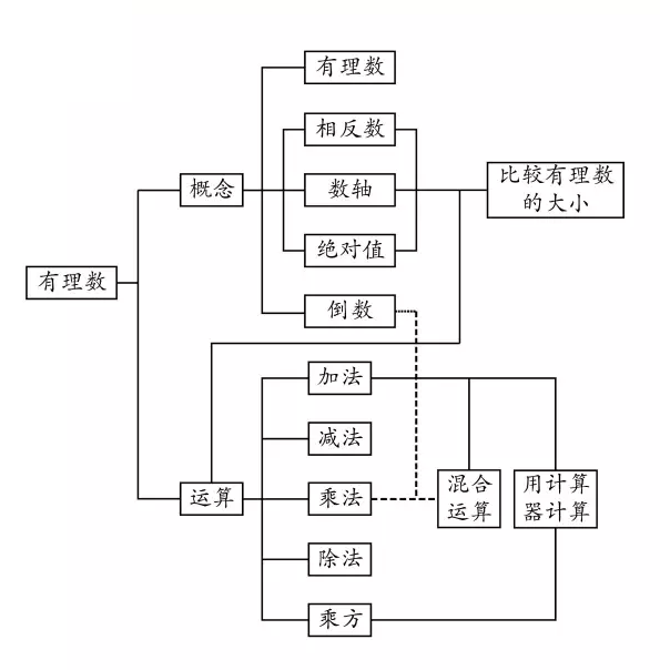 初一数学有理数的乘方知识点精讲