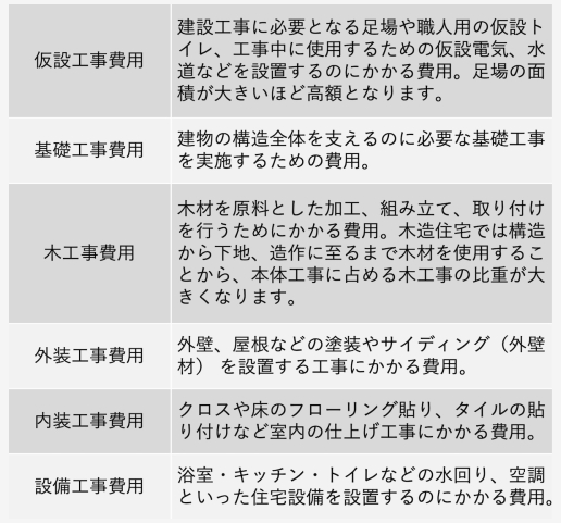 在日本建一栋自己喜欢的房子，需要多少钱呢？